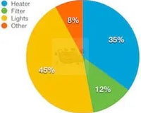 How much electricity does my marine aquarium use?