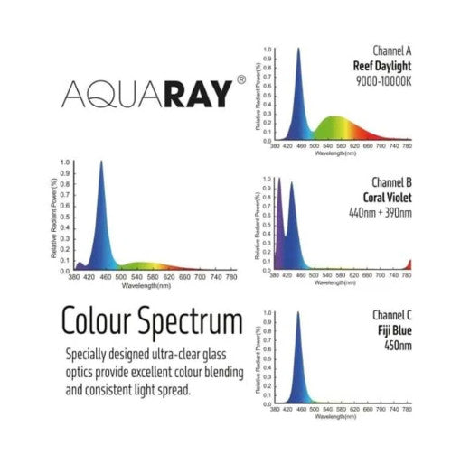 TMC AquaRay P5 Connect 90W LED Lighting for Reef Aquariums