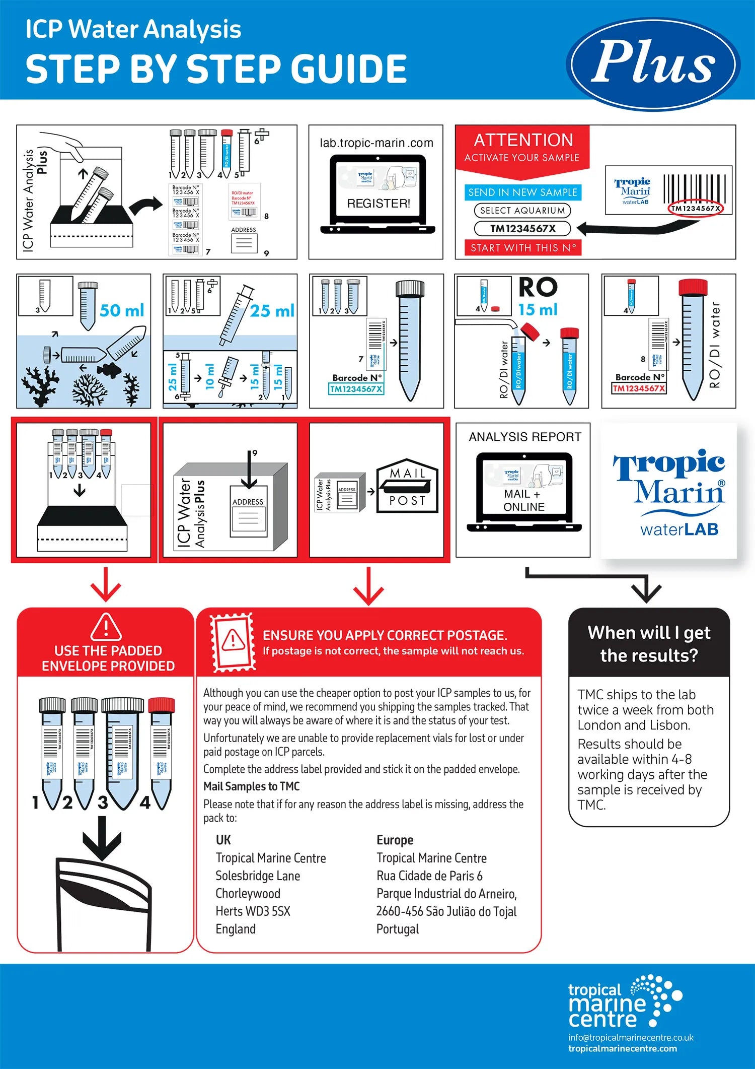 Tropic Marin ICP Water Analysis PLUS