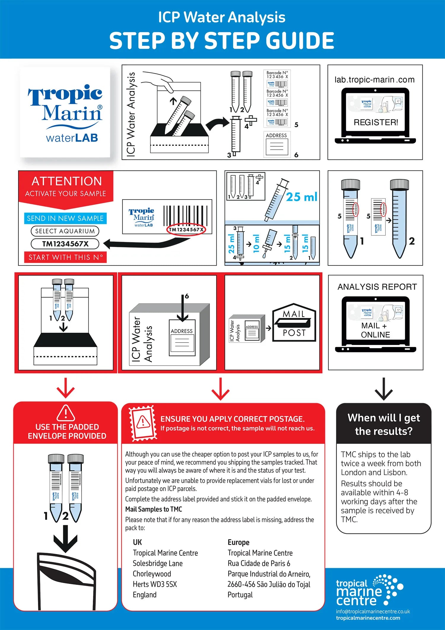 Tropic Marin ICP Water Analysis