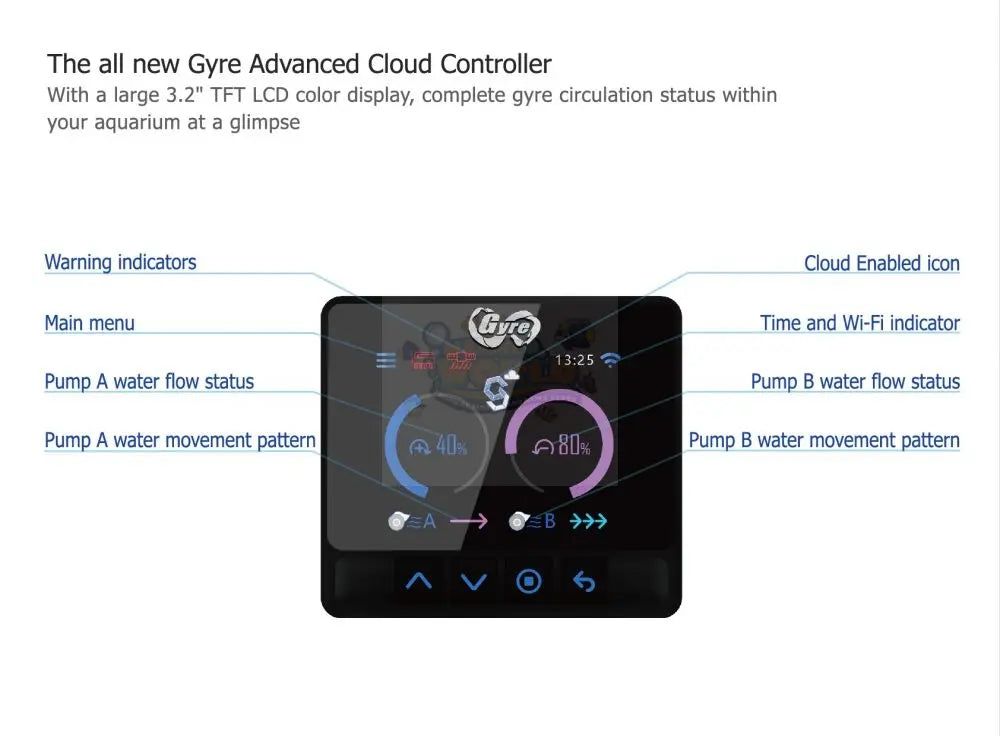 Maxspect Gyre XF300CE Controller - Marine World Aquatics