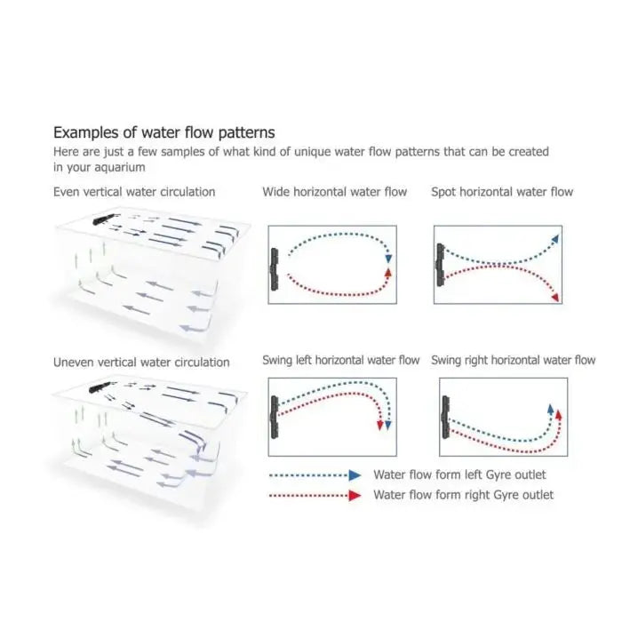 Maxspect Gyre XF350CE Double Package - Marine World Aquatics