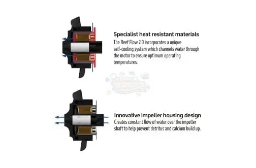 Reef Flow 2.0 8000 24v DC Wavemaker Pump - Marine World Aquatics