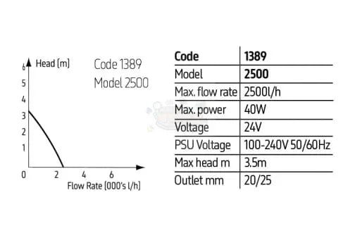 Reef Pump Compact 2500 - Marine World Aquatics
