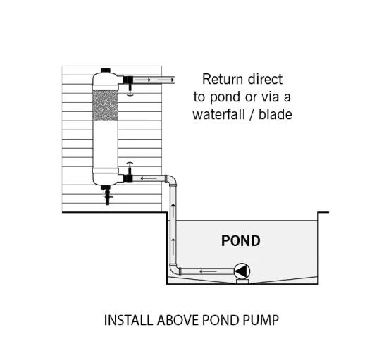 a diagram of how to install a pool pump