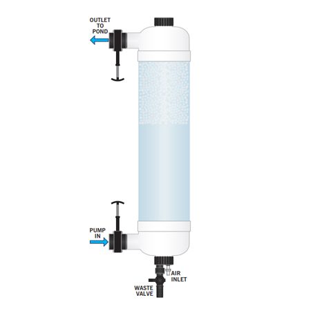 a diagram of a water filtrator